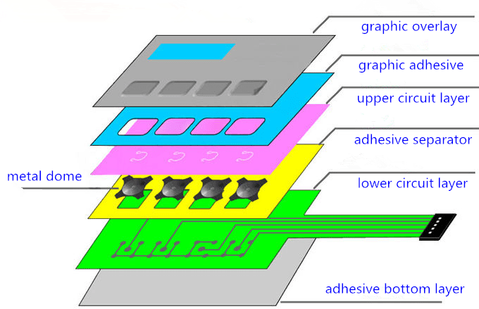 Membrane and Mechanical Keyboard Production Process -darshion